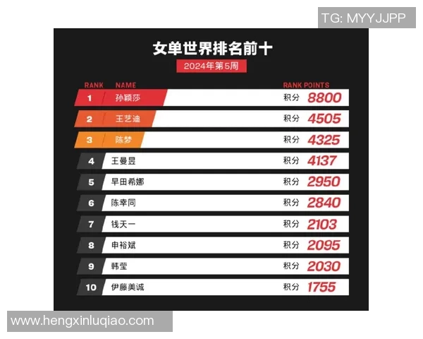 南京乒乓球队强势领跑大满贯积分榜以66分领先众队伍